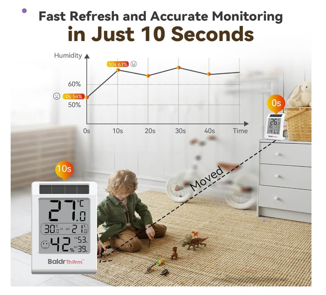 BaldrTherm Humidity Meter Room Thermometer, 3.2''Humidity Gauge for Baby Rooms, Home, Office, 1 Pack