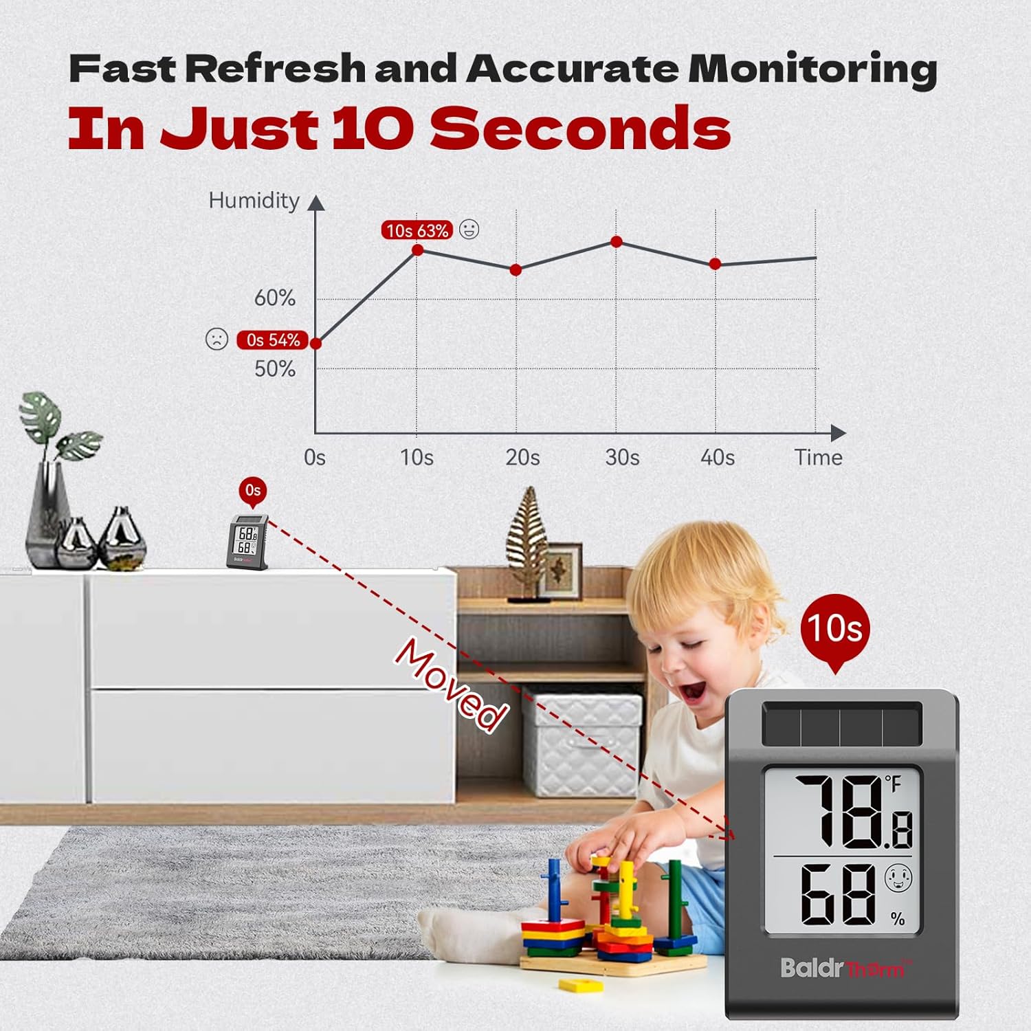BaldrTherm Humidity Meter Hygrometer, Solar-Powered Room Thermometer Indoor Digital Temperature Sensor Monitor, 2.2''Humidity Gauge for Baby Rooms, Home, Office, 3 Pack, Black