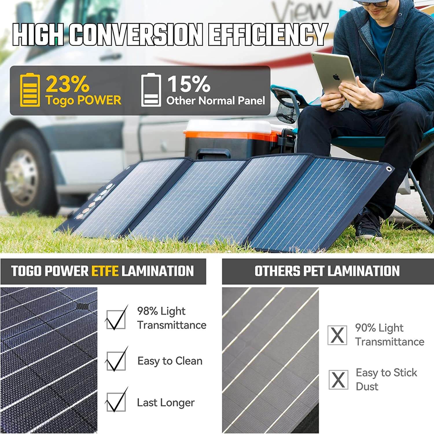 TogoPower 120W Portable Foldable Solar Panel