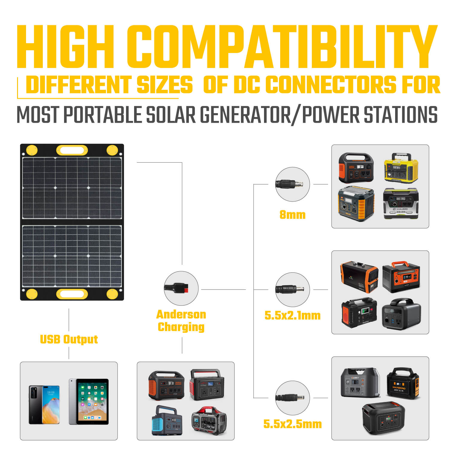 Togopower A240 Solar Generator(Advance 240 Power Station + 60W Solar Panel)