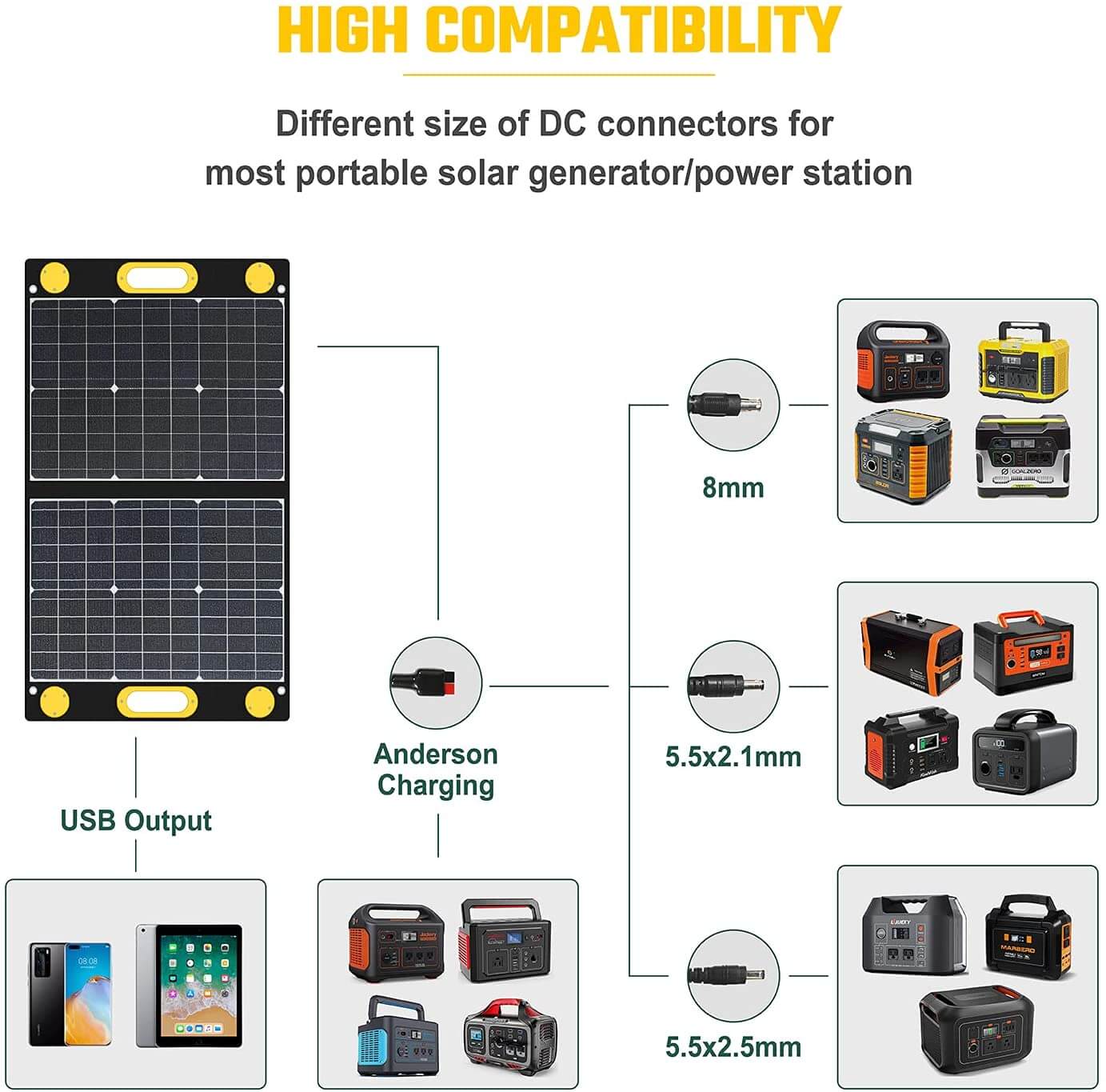 Togopower Advance 60W Portable Foldable Solar Panel